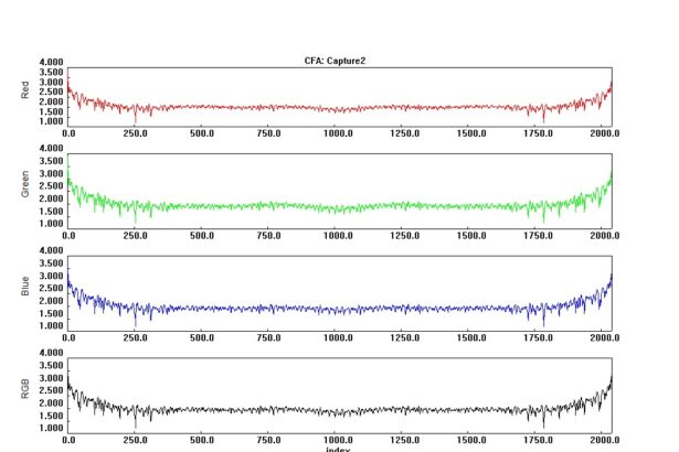 Image Analysis Software